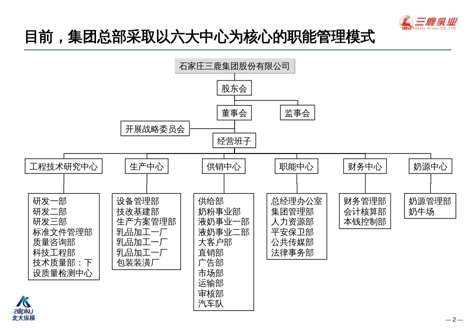 1三鹿集团组织管理诊断及初步设计报告(1)_第2页