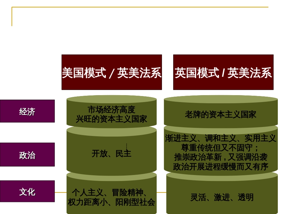 08法国会计模式_第3页
