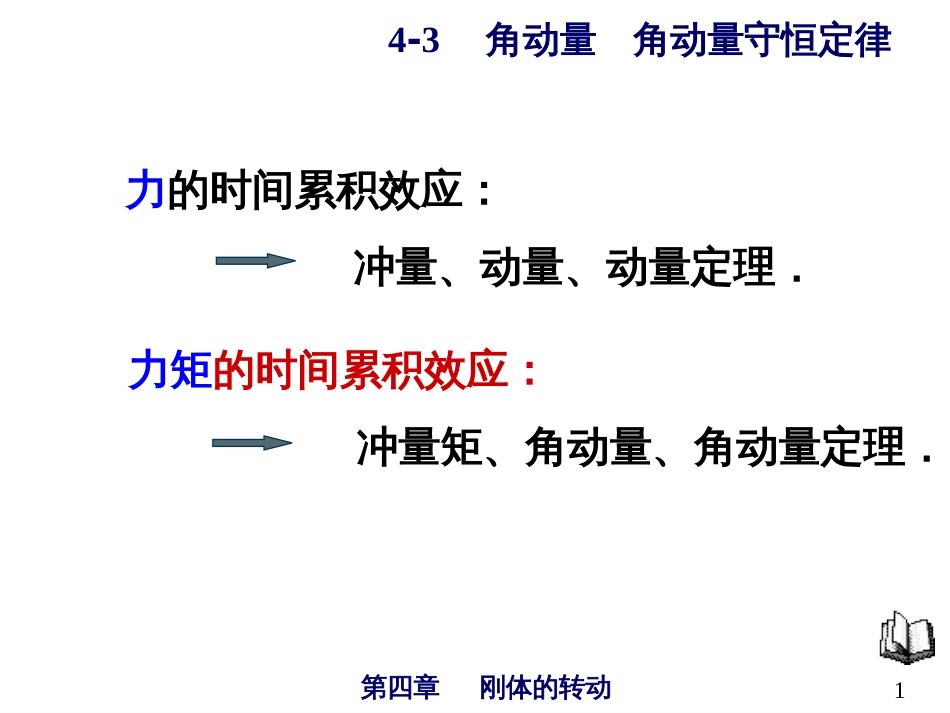 658-力的时间累积效应冲量、动量、动量定理_第1页