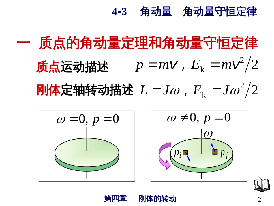 658-力的时间累积效应冲量、动量、动量定理_第2页