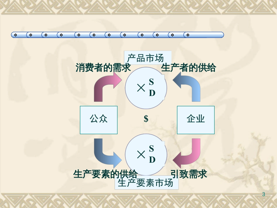 6完全竞争市场_第3页