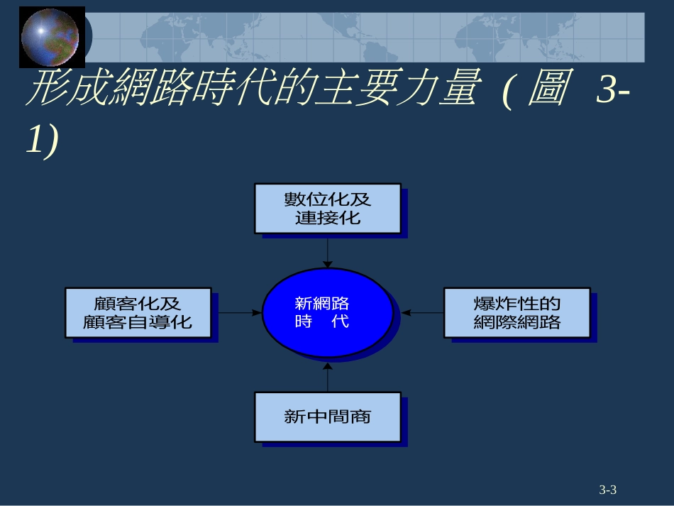 3-1第三章网路时代行销_第3页