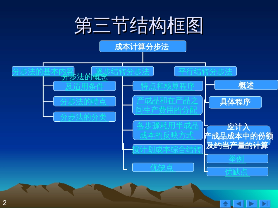 12成本计算分步法_第2页