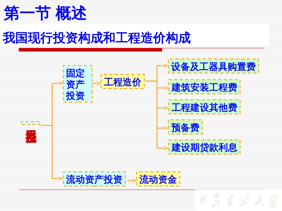 3工程项目费用管理_第2页