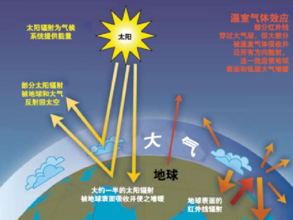 ch2-1温室建筑与结构_第3页