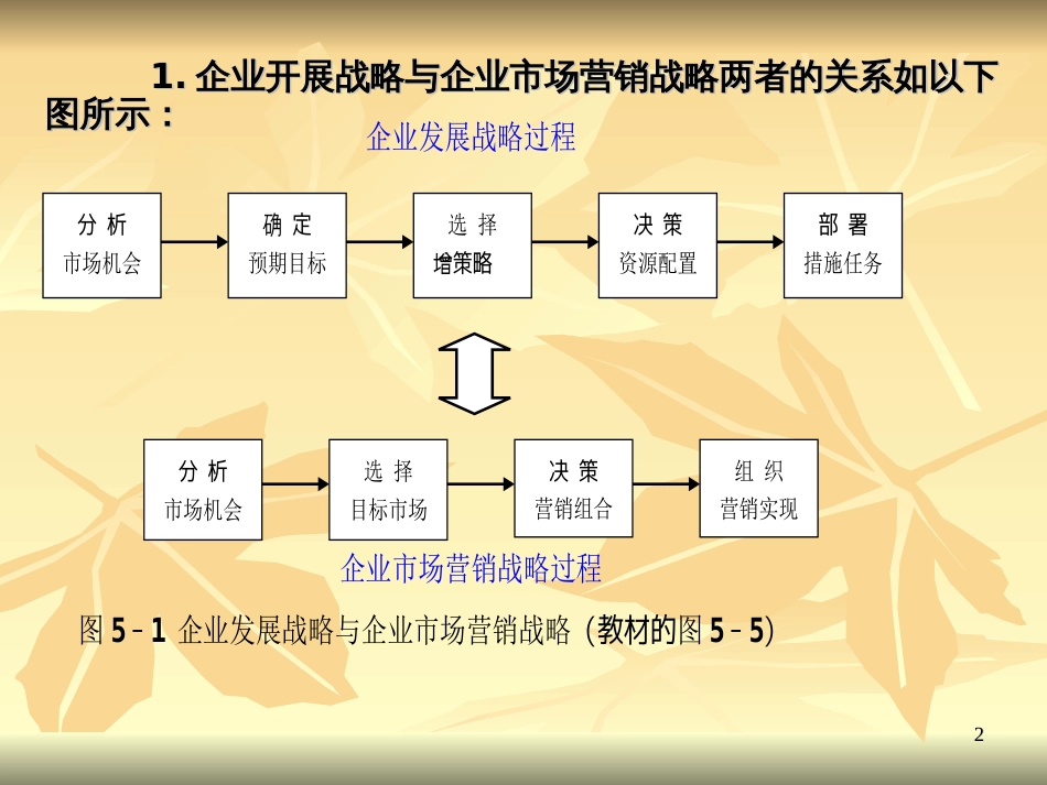 3服务营销战略_第2页