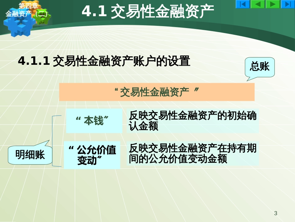04金融资产(二)_第3页