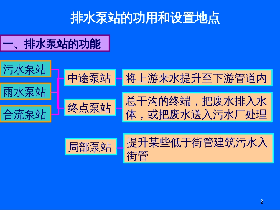 23排水泵站的设计_第2页