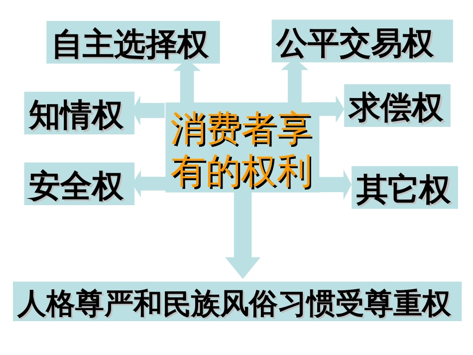 315保护消费者权益_第3页