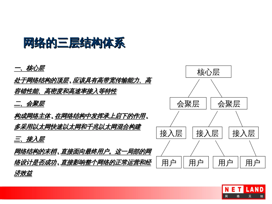 DLINK-TC销售手册_第2页