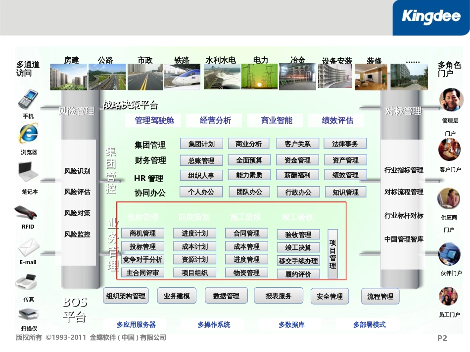 EAS综合项目管理系统总体介绍_第2页