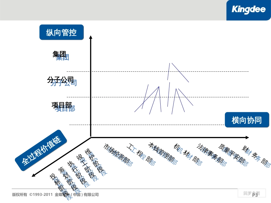 EAS综合项目管理系统总体介绍_第3页