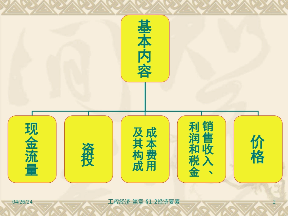 1章-工程经济(自考)-1_第2页