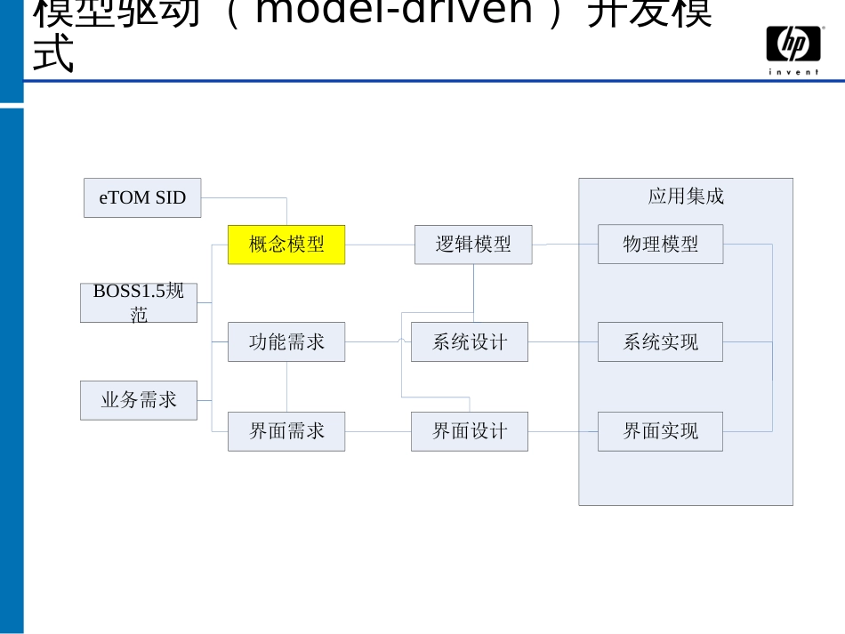 BOSS1.5核心业务概念模型(1)_第3页