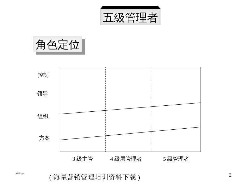 ××通信五级管理者职业化标准_第3页