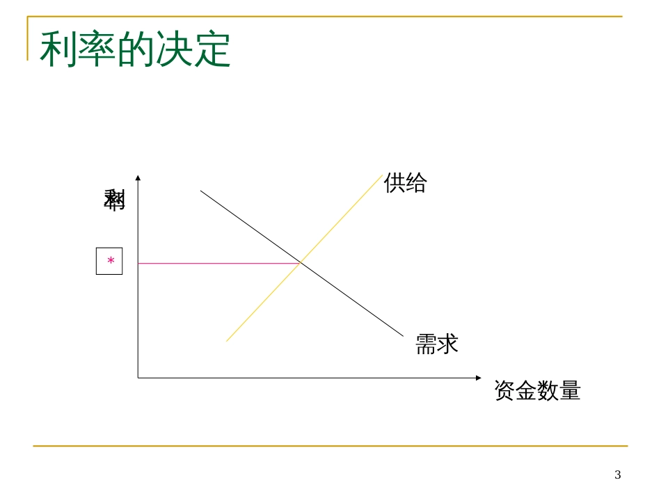 3.1、34财务管理技术方法_第3页