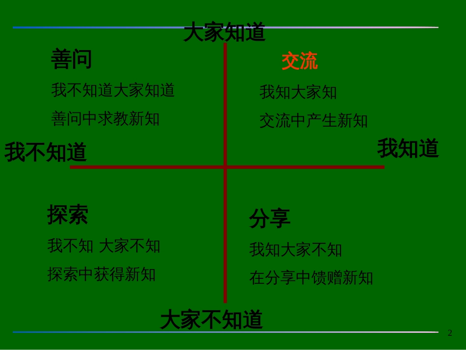 7团队意识ttt_第2页