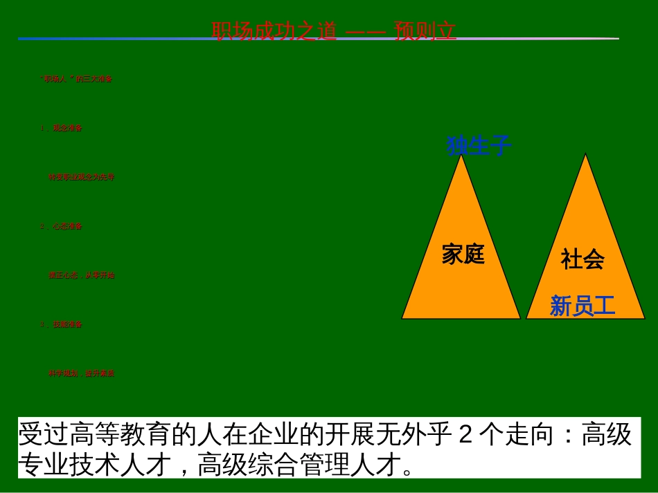 7团队意识ttt_第3页