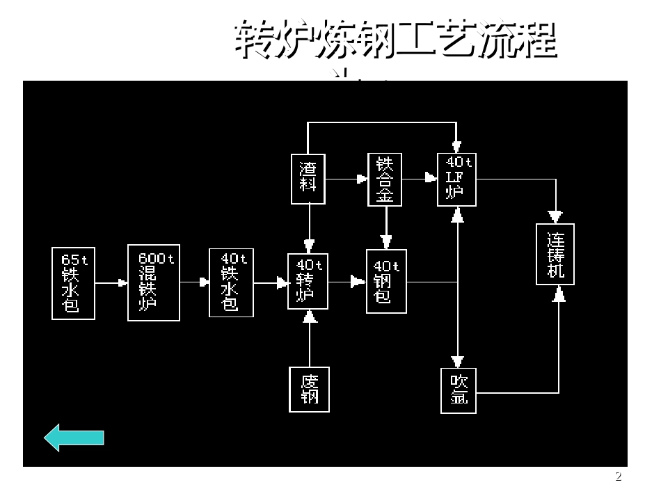 3炼钢工艺流程简介_第2页