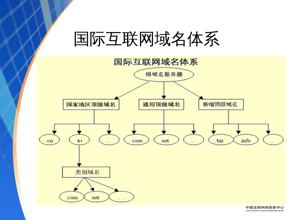 DC店面建设手册_第3页