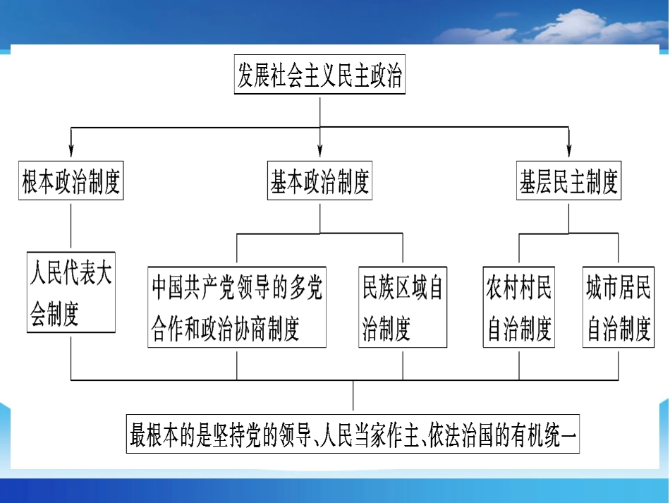 5我国的人民代表大会制度_第2页