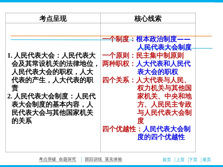 5我国的人民代表大会制度_第3页