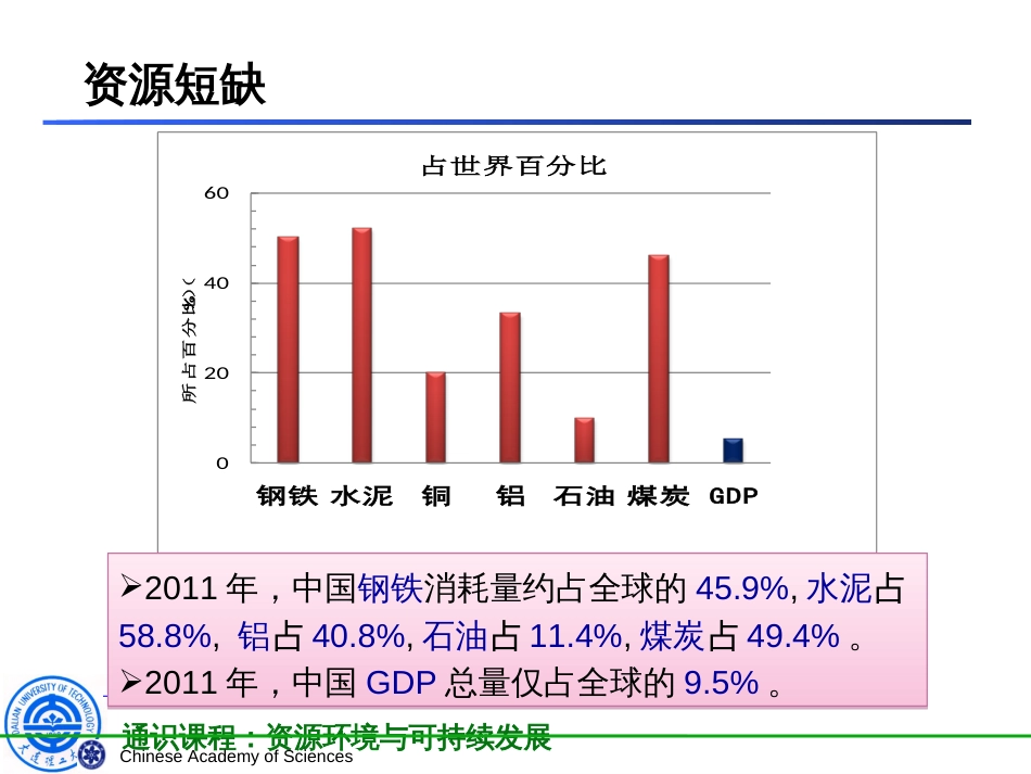 52中国环境问题_第2页