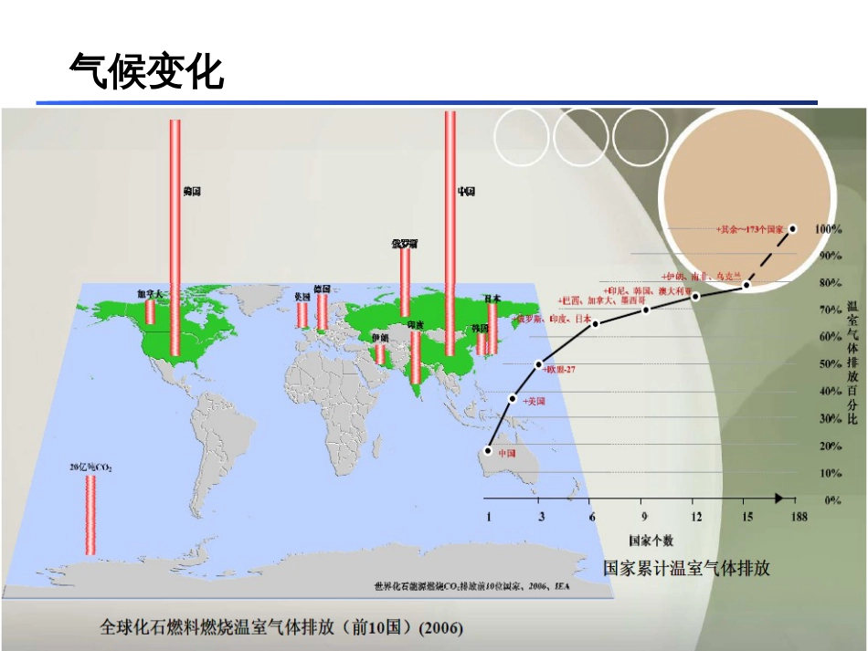 52中国环境问题_第3页