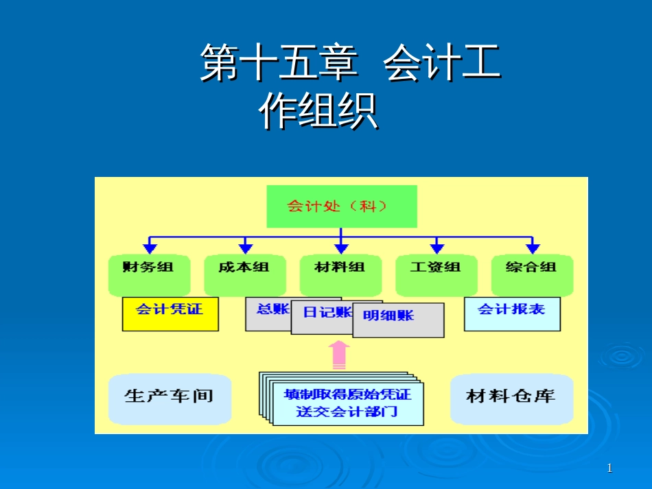 CH10会计工作的基本内容_第1页