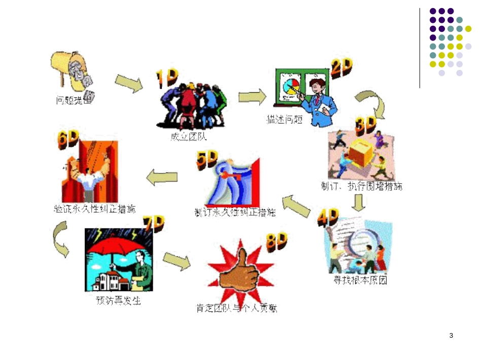 8D训练教材(2)_第3页