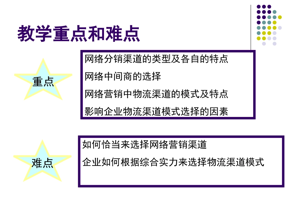 chapter9网络营销渠道策略_第3页