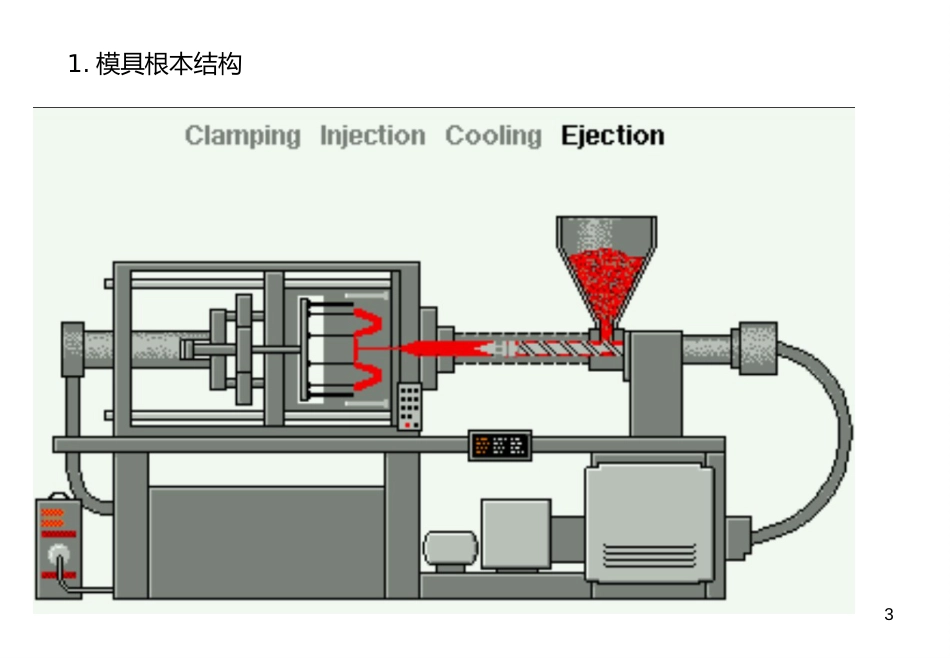 3C产品模具设计_第3页