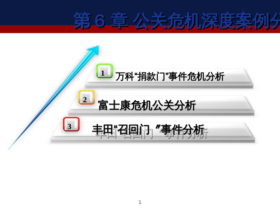 7公关危机深度案例分析_第1页