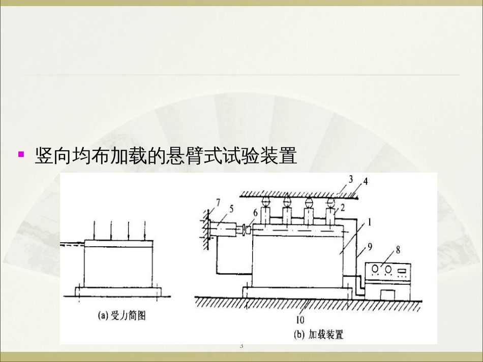 7工程结构抗震试验_第3页