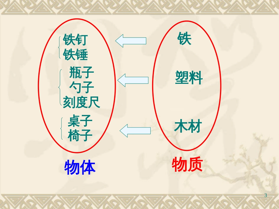 51物体的质量_第3页