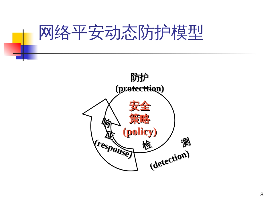 BIT8-2信息系统安全防御-IDS_第3页