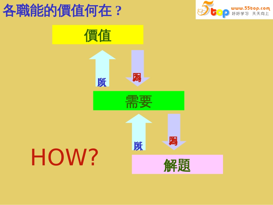 8D手法原则应用要领_第2页