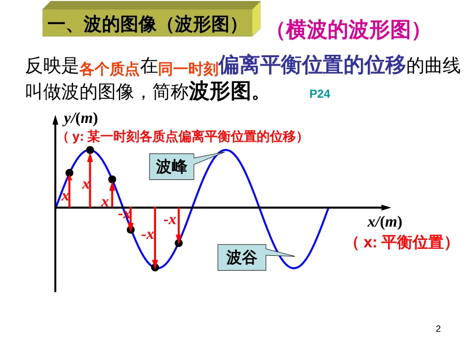 E机械波的描述ing_第2页