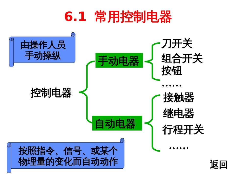 6电气设备控制电路图(PPT61页)_第3页