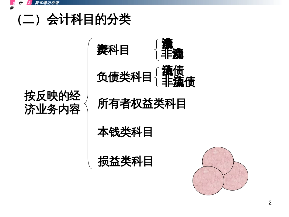 22会计科目和会计账户_第2页