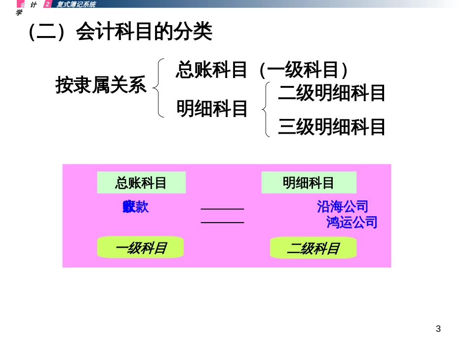 22会计科目和会计账户_第3页