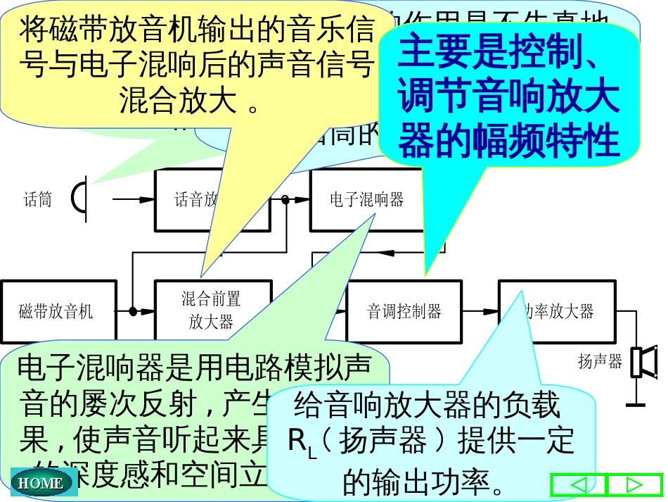 4音响放大器设计_电子线路设计与测试桂电模电实_第2页