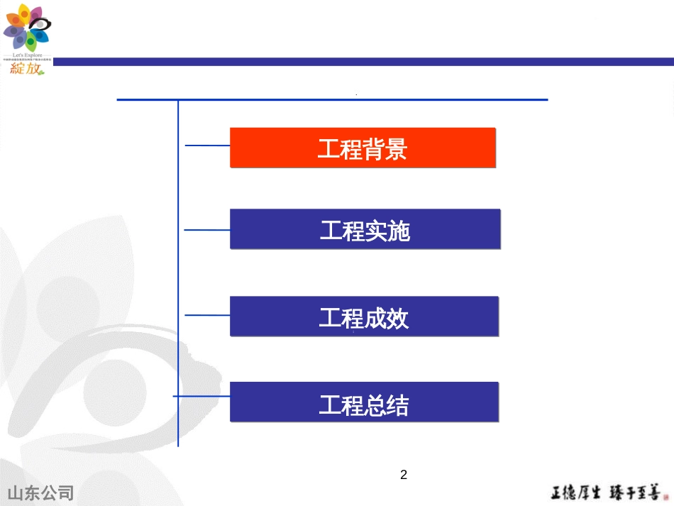 10086热线服务流程精益化管理,提升客户感知研究项目成_第2页