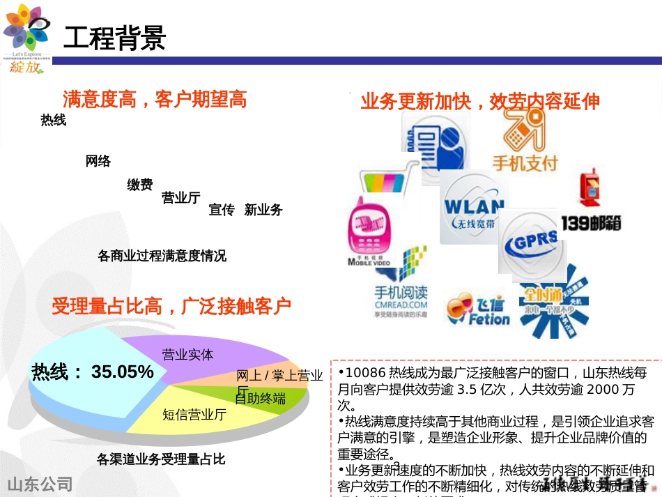 10086热线服务流程精益化管理,提升客户感知研究项目成_第3页