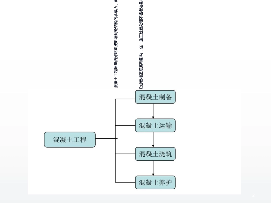 43混凝土结构工程_第2页