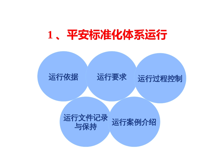 4—2安全标准化体系运行与提高_第3页