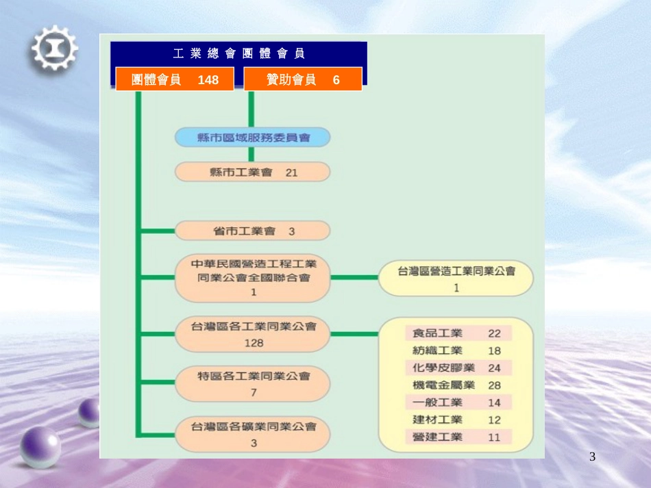 13-台湾企业自愿性节能减碳与温室气体减量绩效(421修订)_第3页