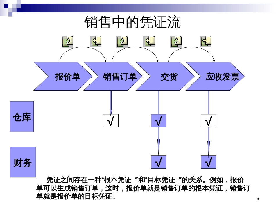 5销售流程管理_第3页