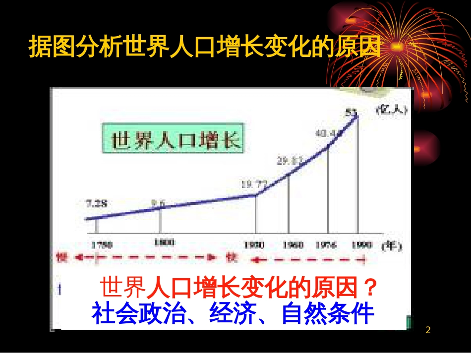 82环境问题产生的主要原因ppt_第2页