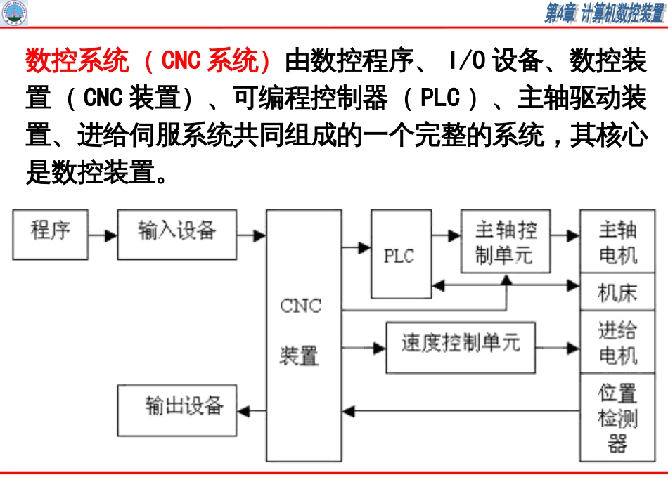 C4计算机数控装置_第3页